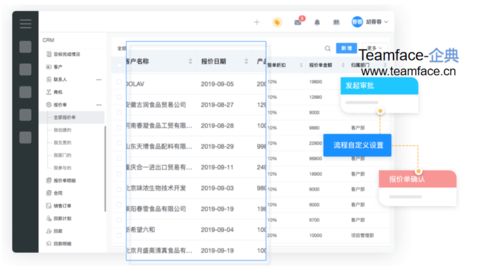 CRM系統(tǒng)中的報價管理 流程、功能與價值體現(xiàn)